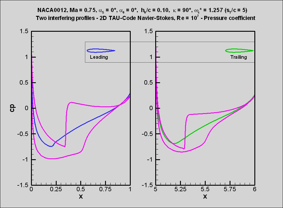 na0012_2profs_ma75_cut_cp_005.jpg